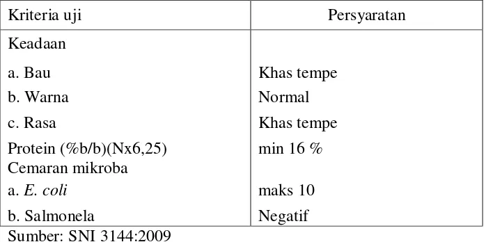 Tabel 1. Syarat Mutu Tempe Kedelai Menurut Badan Standarisasi Nasional Indonesia 