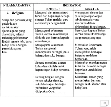 Tabel. 2 NilaitKarakter dan Indikator Untuk Sekolah Dasar 