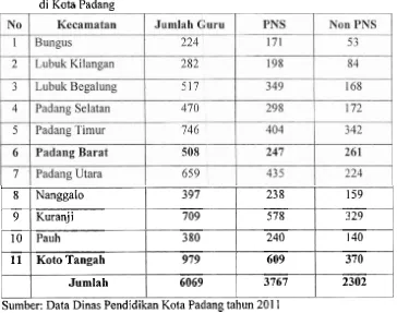 Tabel 4. Perbandingan Guru SD PNS dan Non PNS Per Kecamatan 