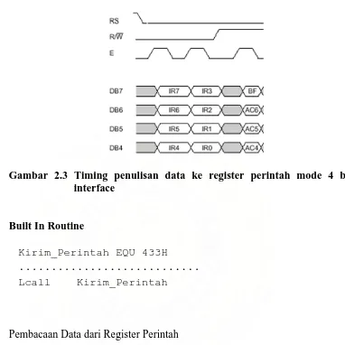 Gambar 2.3 Timing penulisan data ke register perintah mode 4 bit interface 