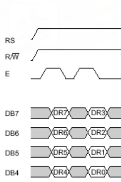 Gambar 2.5 Timing diagram penulisan data ke register data mode 4 bit interface 