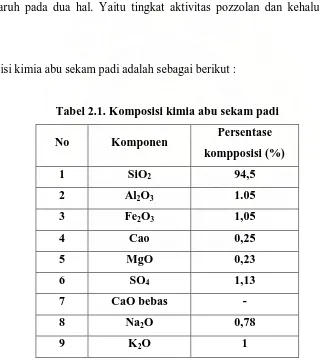 Tabel 2.1. Komposisi kimia abu sekam padi 