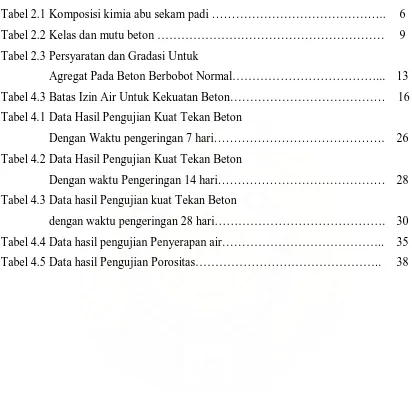 Tabel 4.1 Data Hasil Pengujian Kuat Tekan Beton 