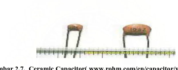 Gambar 2.7.  Ceramic Capacitor( www.rohm.com/en/capacitor/what1.html)   