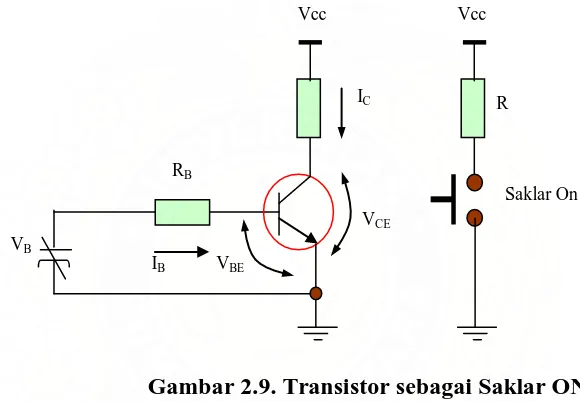 Gambar 2.9. Transistor sebagai Saklar ON 