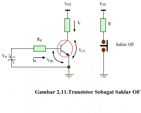 Gambar 2.11.Transistor Sebagai Saklar OFF 