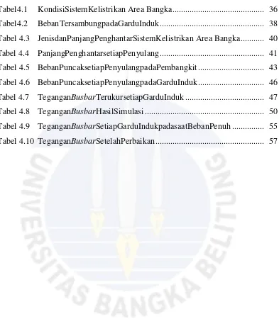 Tabel4.1 KondisiSistemKelistrikan Area Bangka..........................................