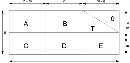 Gambar 2.2 Model matriks parity check untuk efisiensi encoding oleh Thomas 