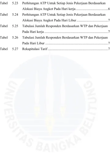 Tabel  5.23 