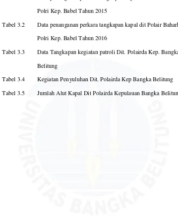 Tabel 3.1 Data penanganan perkara tangkapan kapal dit Polair Baharkam 