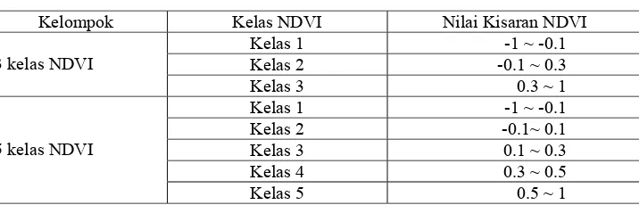 Tabel 1.  Pembagian kelas NDVI 