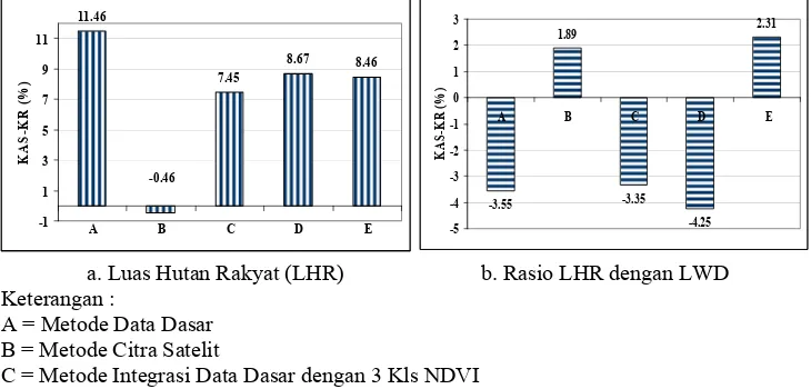 Gambar 2  merupakan perbandingan selisih KAS dengan KR pada metode data dasar, 