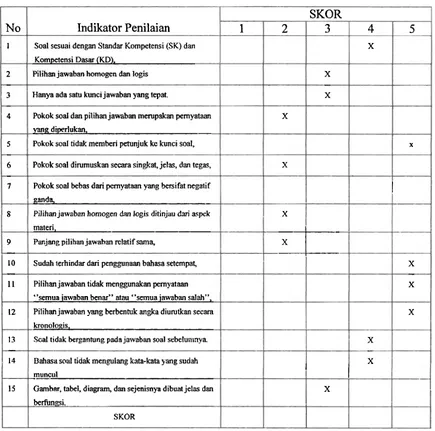 Tabel 1 : Instrument Penilaian validitas isi untuk soal-soal objektif PLPG guru sertifikasi tahun 2012 untuk sekolah SMA mata pelajaran geografi