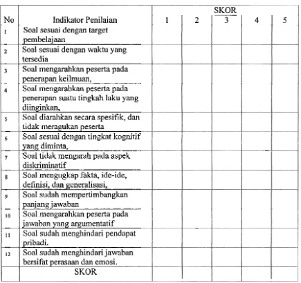 Tabel 2 : Instrument Penilaian validitas isi untuk soal-soal Esay PLPG guru sertifikasi tahun 2012 untuk sekolah SMA mata pelajaran geografi 