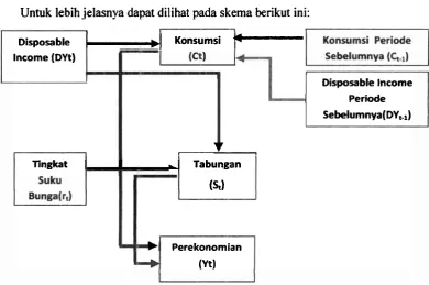 Gambar 1. Kerangka Konseptual 