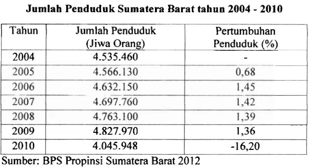 Tabel 5.1. 