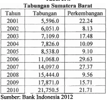 Tabel 5.3. 