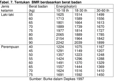 Tabel 8. Tingkat Aktivitas 