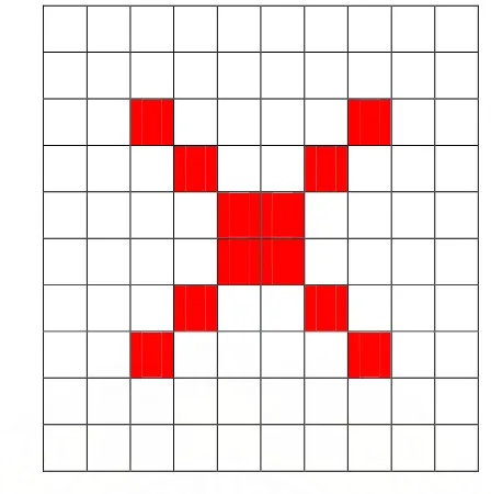 Gambar 6. Sekumpulan titik membentuk pola x pada bidang gambar 