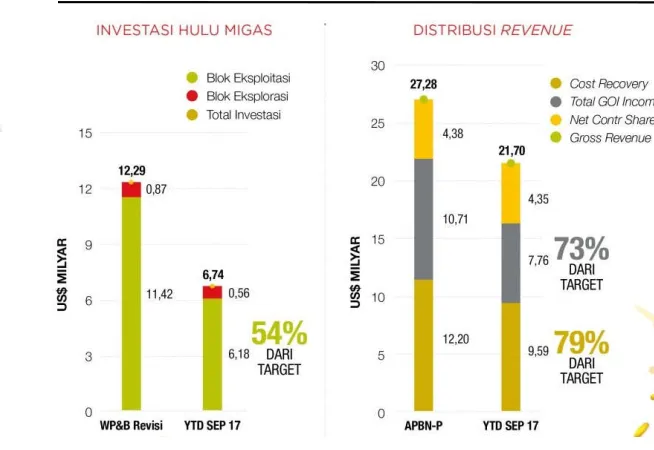 Grafik 41. Konsumsi Energi Global