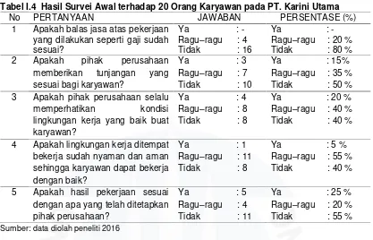 Tabel I.4 Hasil Survei Awal terhadap 20 Orang Karyawan pada PT. Karini Utama