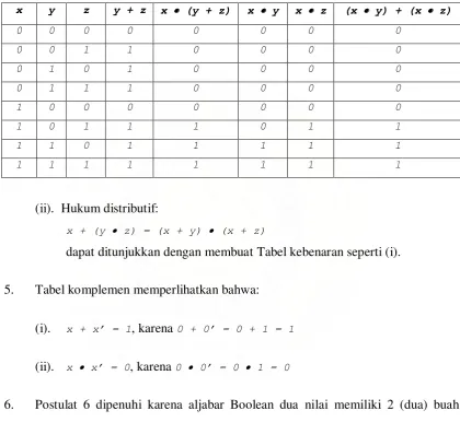 Tabel komplemen memperlihatkan bahwa: 