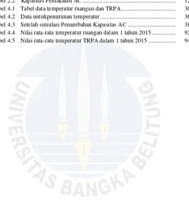 Tabel 2.2Kapasitas Pemakaian AC..............................................................