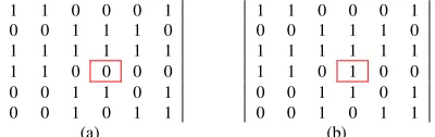 Figure 3.7. (a) The pre-processing matrix which should; (b) Deviation value of the pre-processing matrix (red square) 