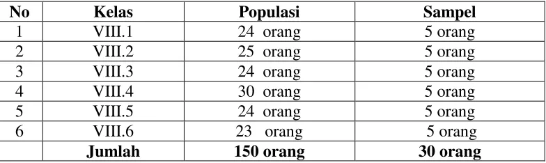 Tabel 1 Populasi dan Sampel Penelitian 