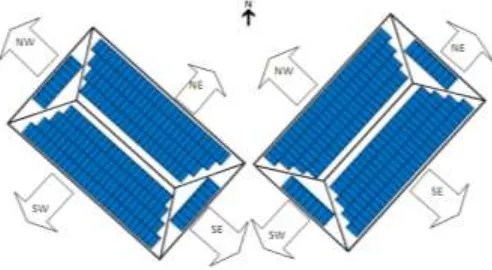 Fig.4. Each side of the roof surface is used as much as 