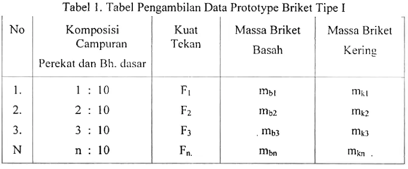 Gambar 12. Alat bantu Pemanasan (Oven Microwave) 