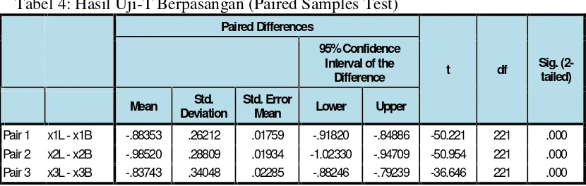 Tabel 4: Hasil Uji-T Berpasangan (Paired Samples Test)