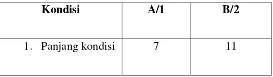 Tabel 4.3 Panjang Kondisi A dan  B 