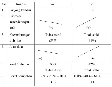 Tabel 1. Rangkuman Analisis Dalam Kondisi   