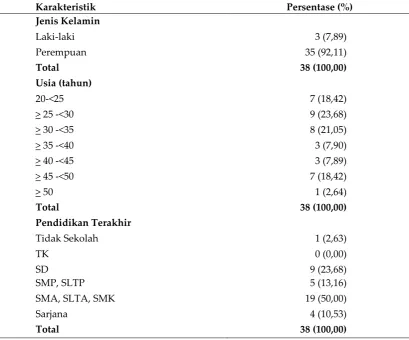 Tabel I. Data Demografi Pengasuh 