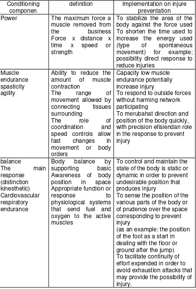 Table 2.1 Conditioning  Components  in Sports  