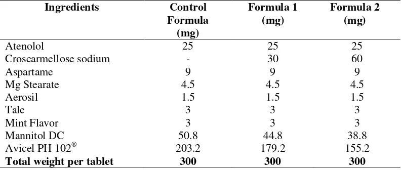 Table I. The formulas of the orodispersible tablets of atenolol with croscarmellose sodium at concentrations of 0% (control), 10% (formula 1), and 20% (formula 2) 