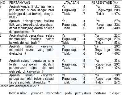 Tabel I.4 Hasil Survei Awal terhadap karyawan Kantor PT. Asia Surya Perkasa Kota 