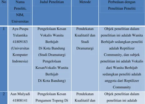Tabel 2.1 