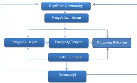 Gambar 2.1 Bagan Alur Pemikiran Peneliti 