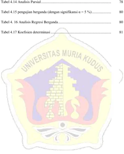 Tabel 4.14 Analisis Parsial ................................................................................