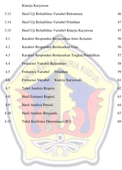 Tabel Analisis Regresi 