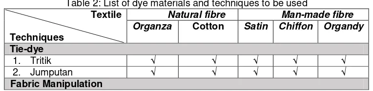 Table 2: List of dye materials and techniques to be used 