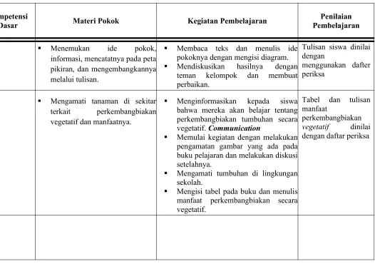 Tabel  dan  tulisan