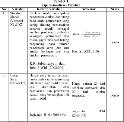 Tabel 3. 1 