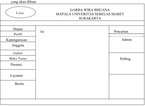 Gambar 3.3 Rancangan Templates Website