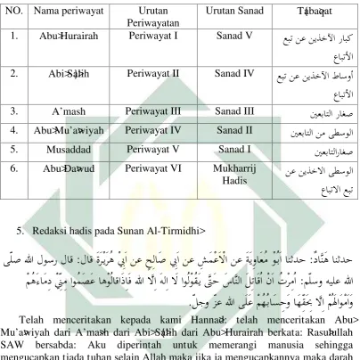 Tabel periwayatan dan Sanad Hadis Imam Abu>Da>wud