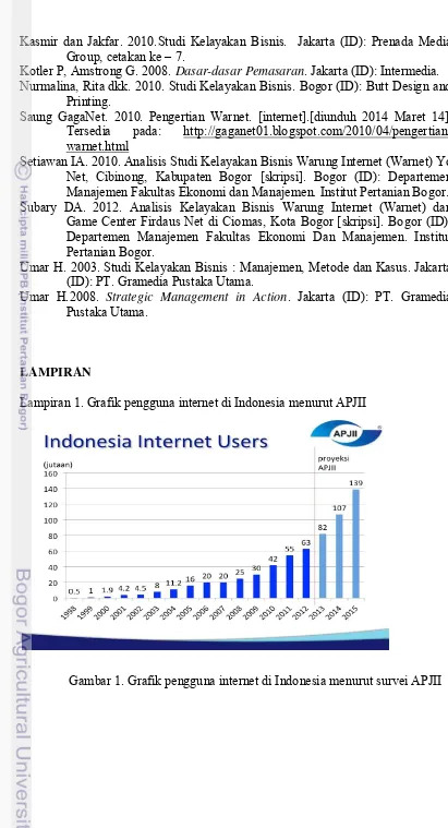 Gambar 1. Grafik pengguna internet di Indonesia menurut survei APJII 