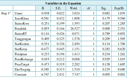 Tabel 5.7  Hasil Uji Regresi Logistic Multivariate Status Tunjangan Hari Tua 
