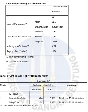 Tabel IV.10 :Hasil Uji Multikolinieritas